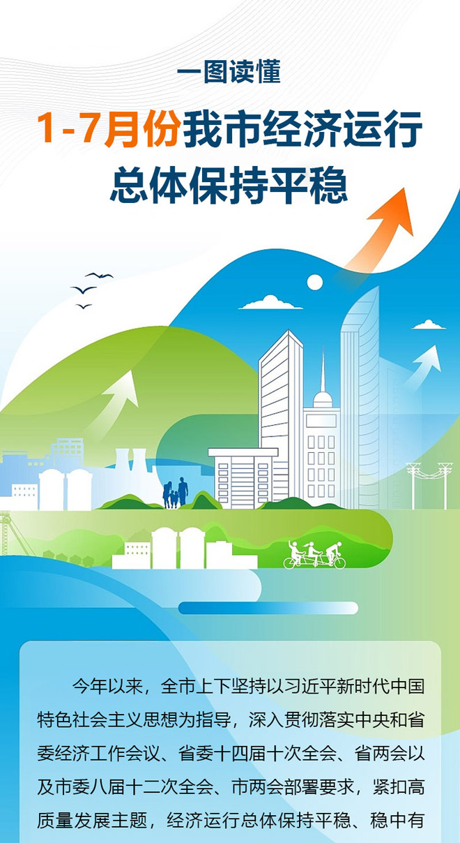 一图读懂 | 1-7月份我市经济运行总体保持平稳