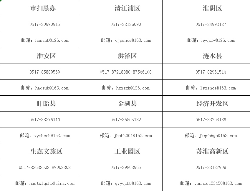 扫黑除恶举报电话.png