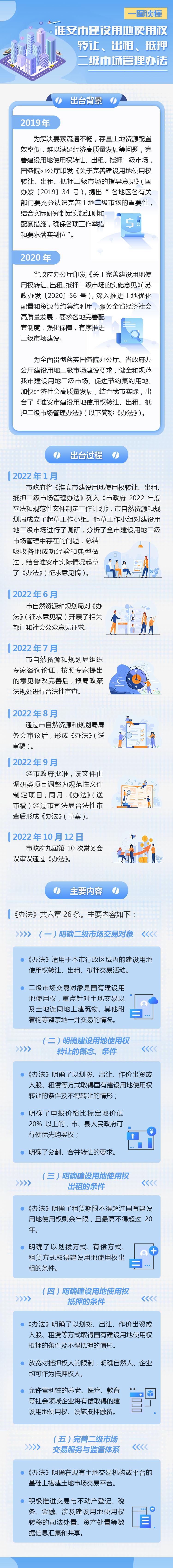 二级市场.jpg