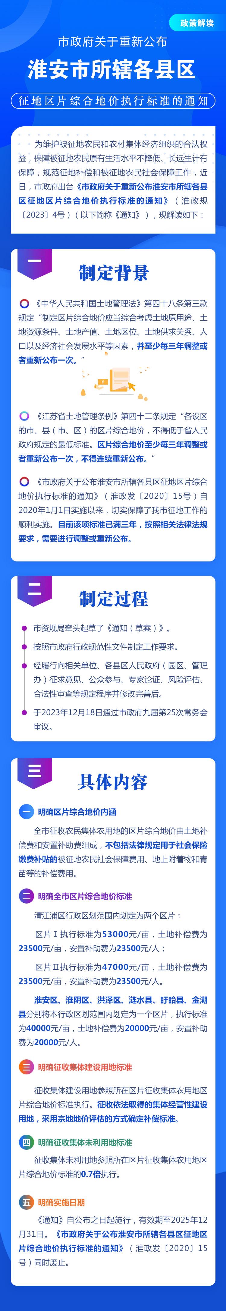 征地区.jpg