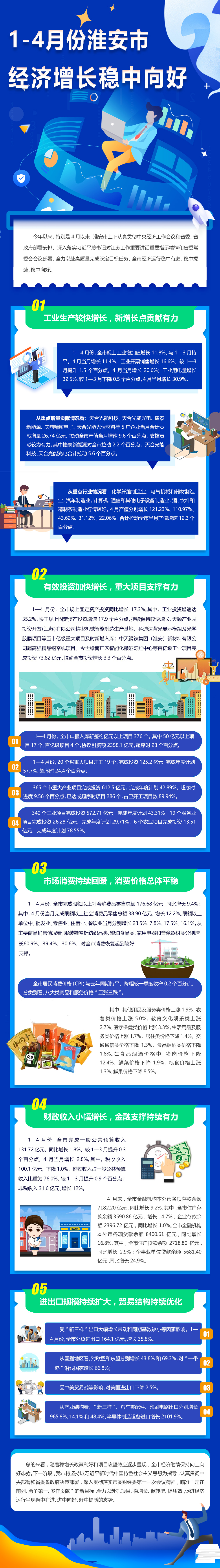1-4月份淮安市经济增长稳中向好.jpg