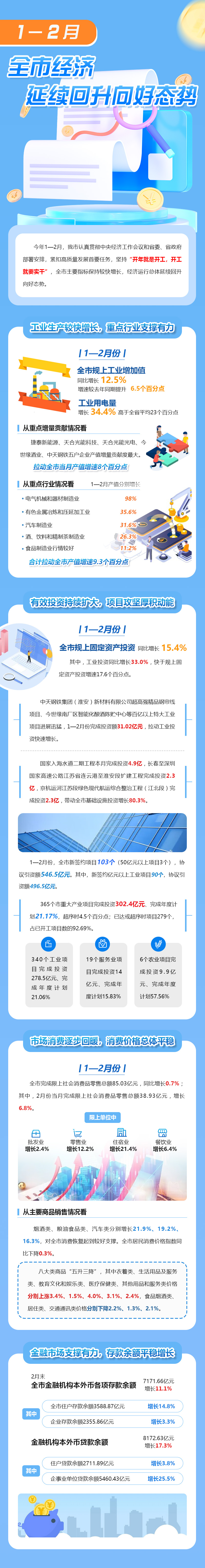 1-2月数据图解.jpg