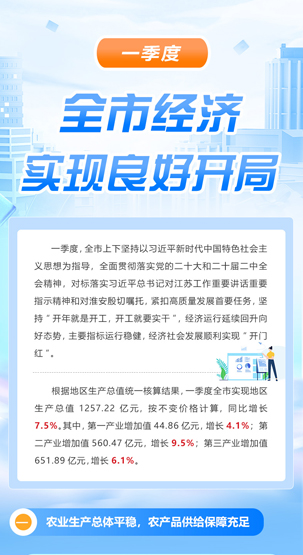 一图读懂 | 一季度全市经济实现良好开局