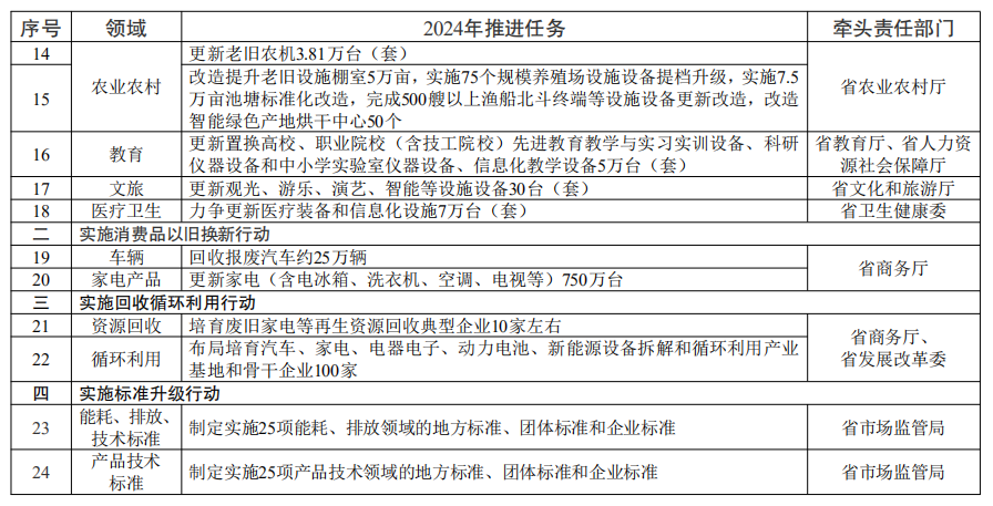 省任务清单02.png