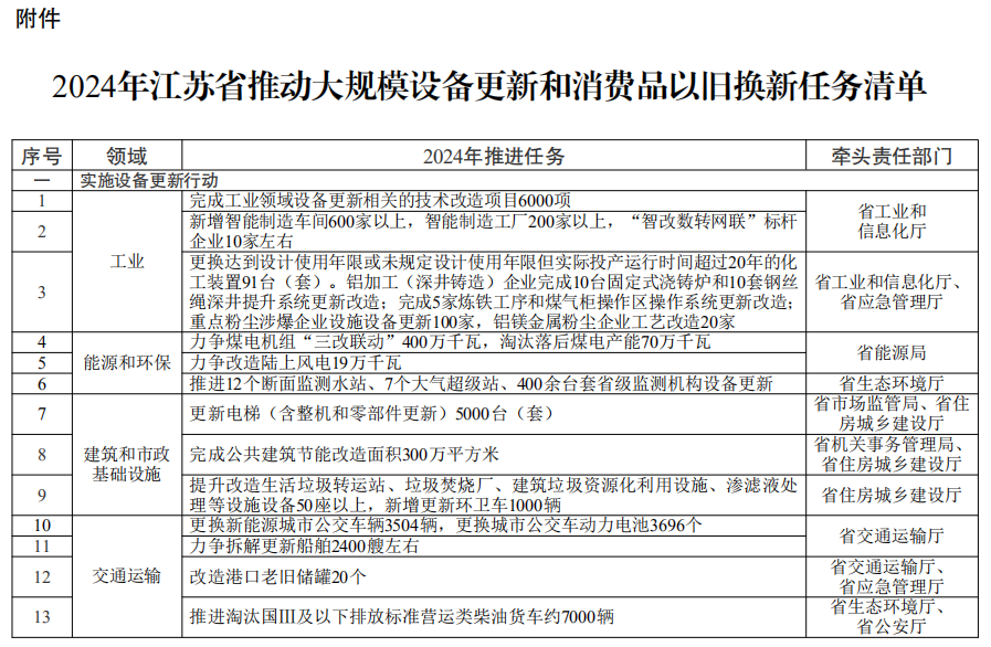 省任务清单01.png