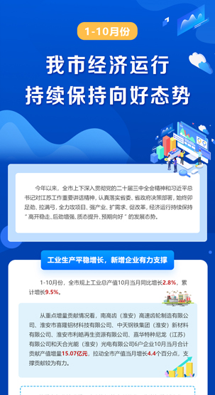 一图读懂 | 1-10月份我市经济运行持续保持向好态...