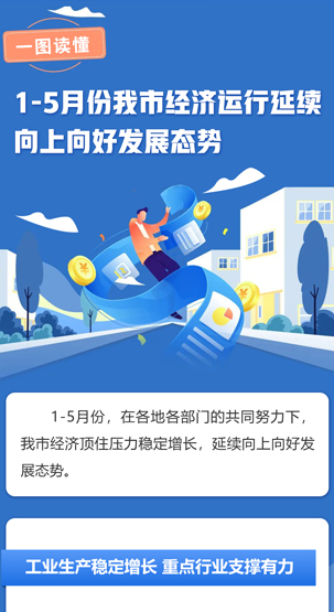 一图读懂 | 1-5月份我市经济运行延续向上向好发展...
