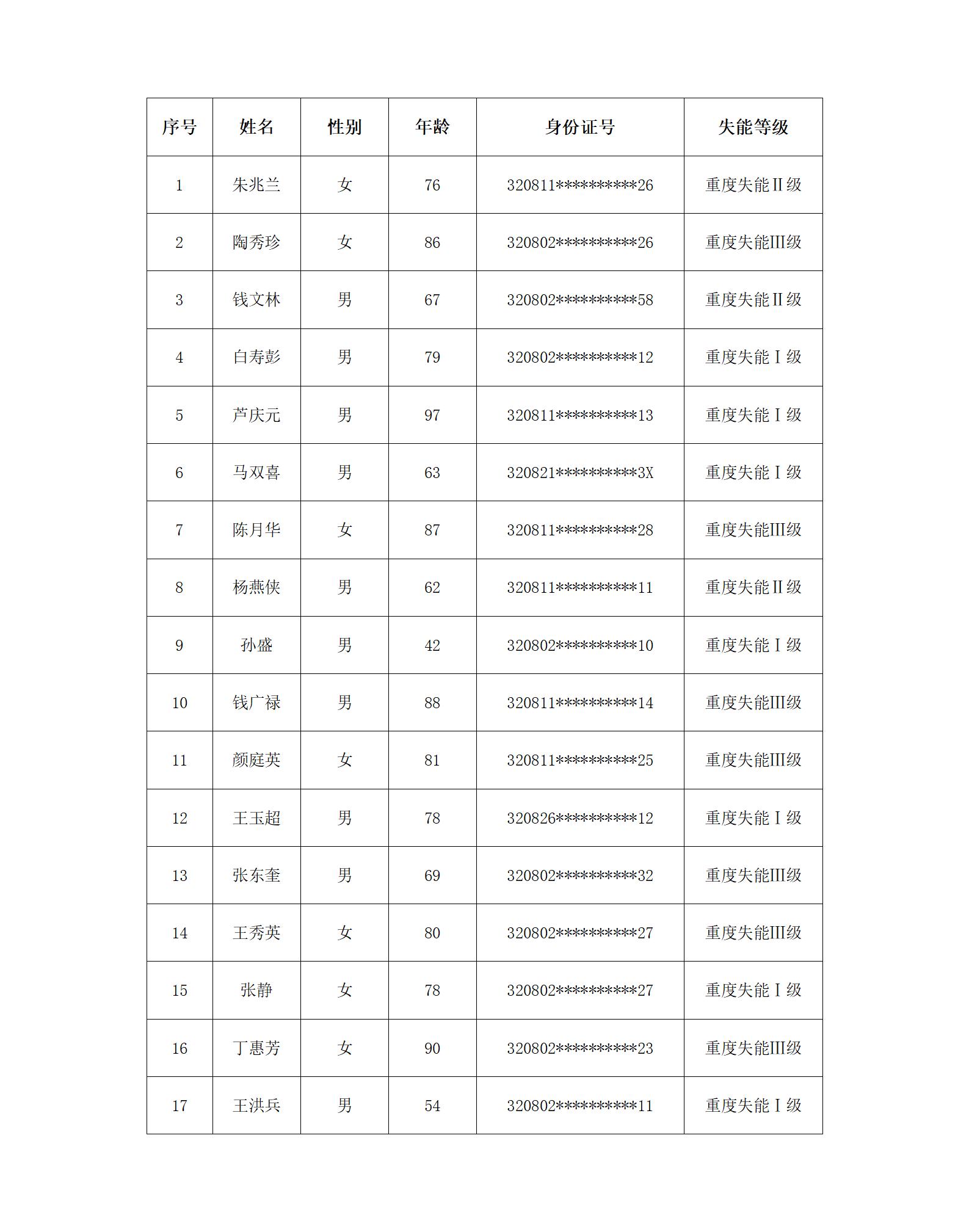 第十七批.jpg 第十七批.jpg