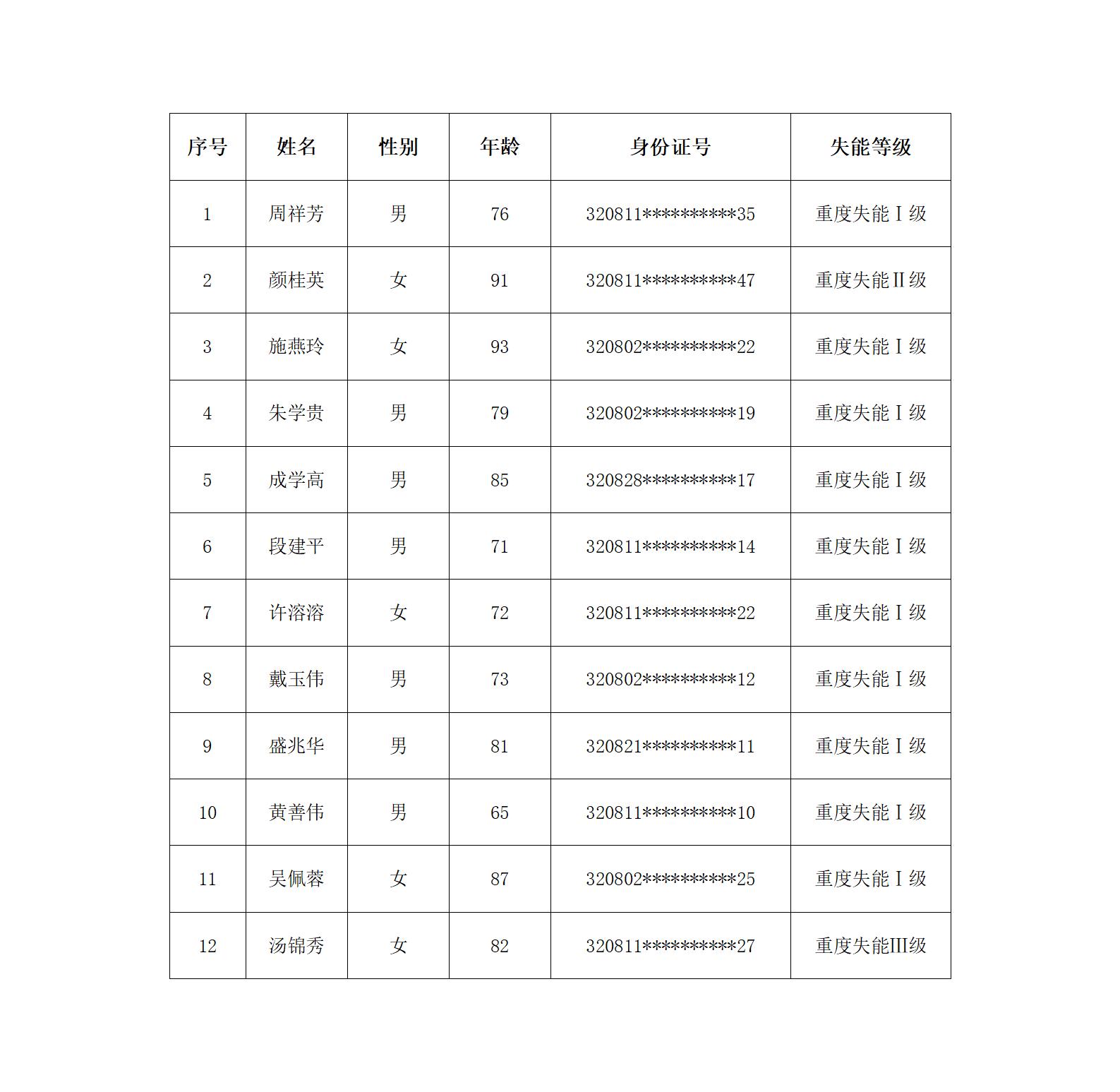 第十四批.jpg 第十四批.jpg