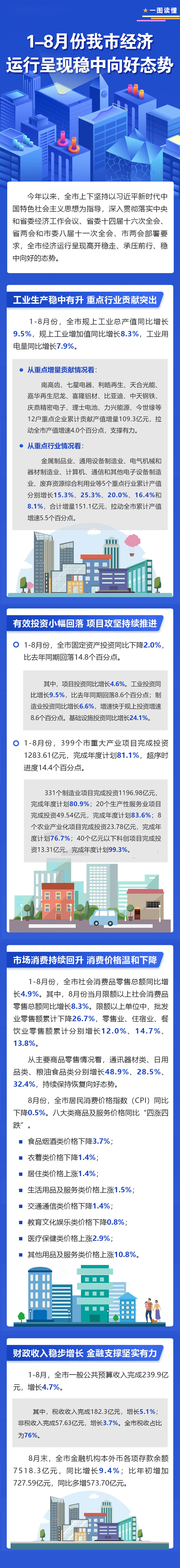 1-8月份我市经济运行呈现稳中向好态势.jpg