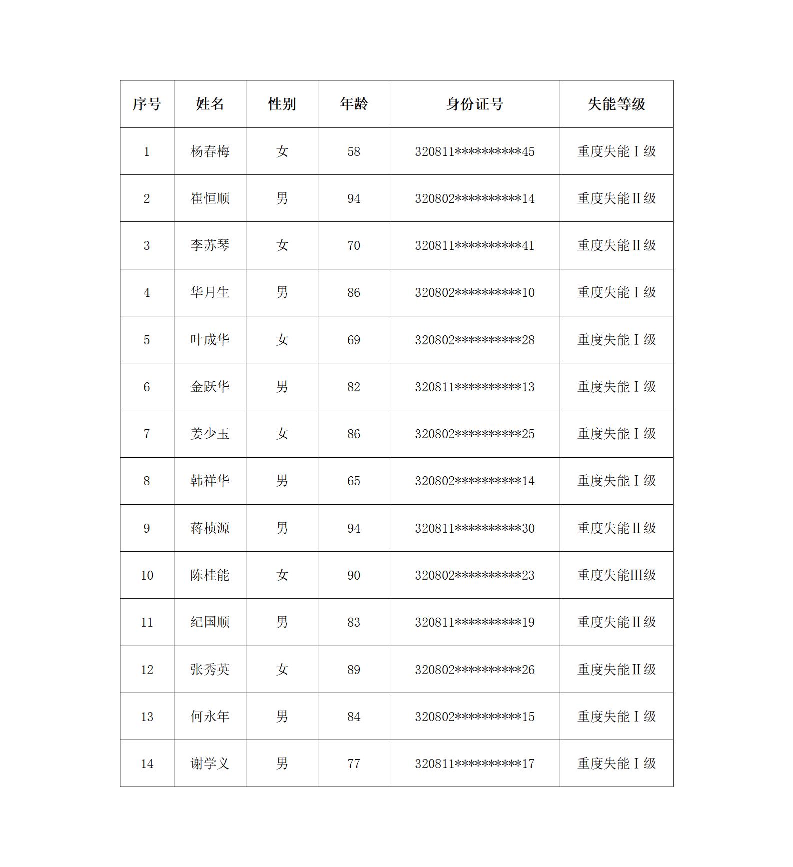 第二十批.jpg 第二十批.jpg