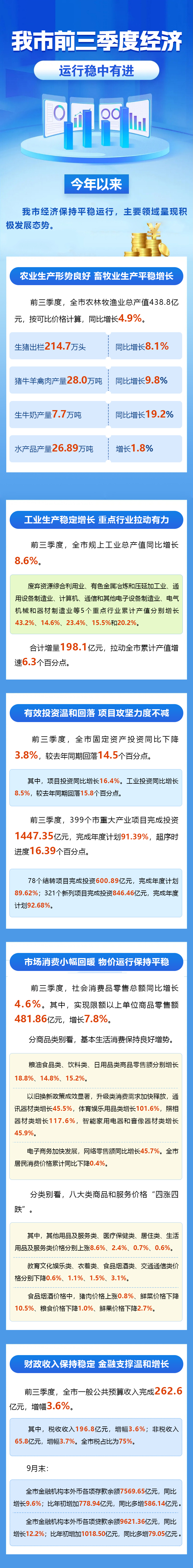 我市前三季度经济.jpg