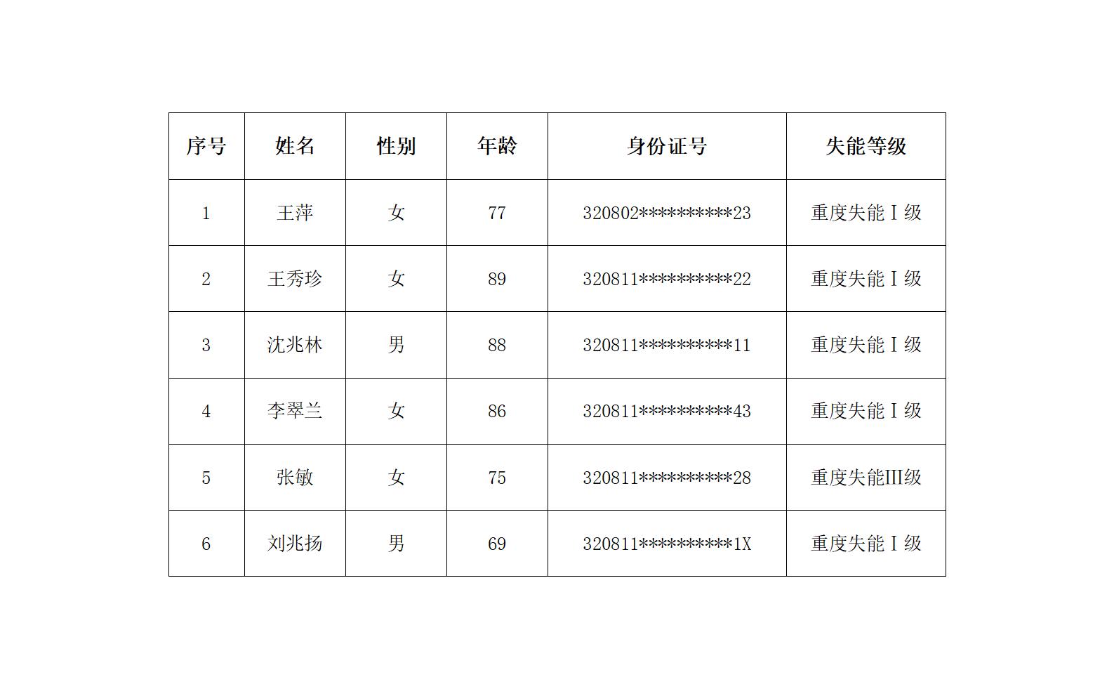 第十九批.jpg 第十九批.jpg