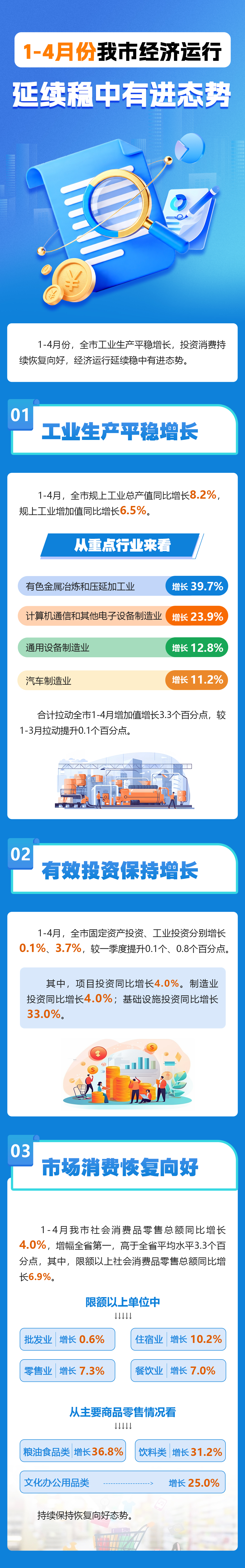 1-4月份我市经济运行延续稳中有进态势.jpg
