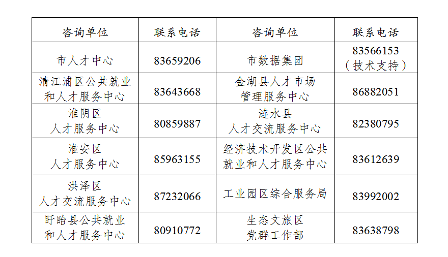 关于组织申报2026年淮安市高校毕业生生活补贴、探亲交通补贴的通知.png