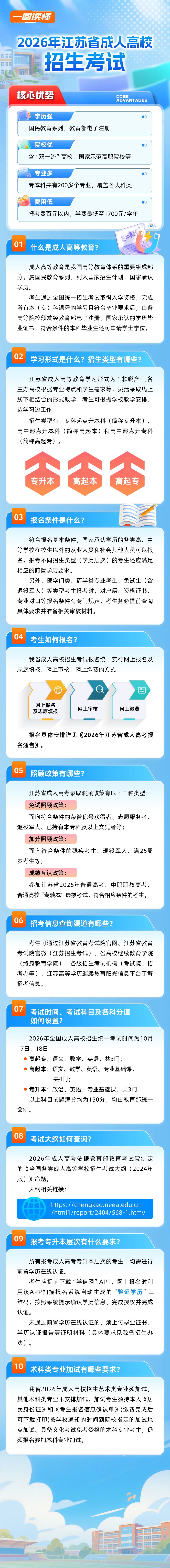 一图读懂2026年江苏省成人高校招生考试.jpg