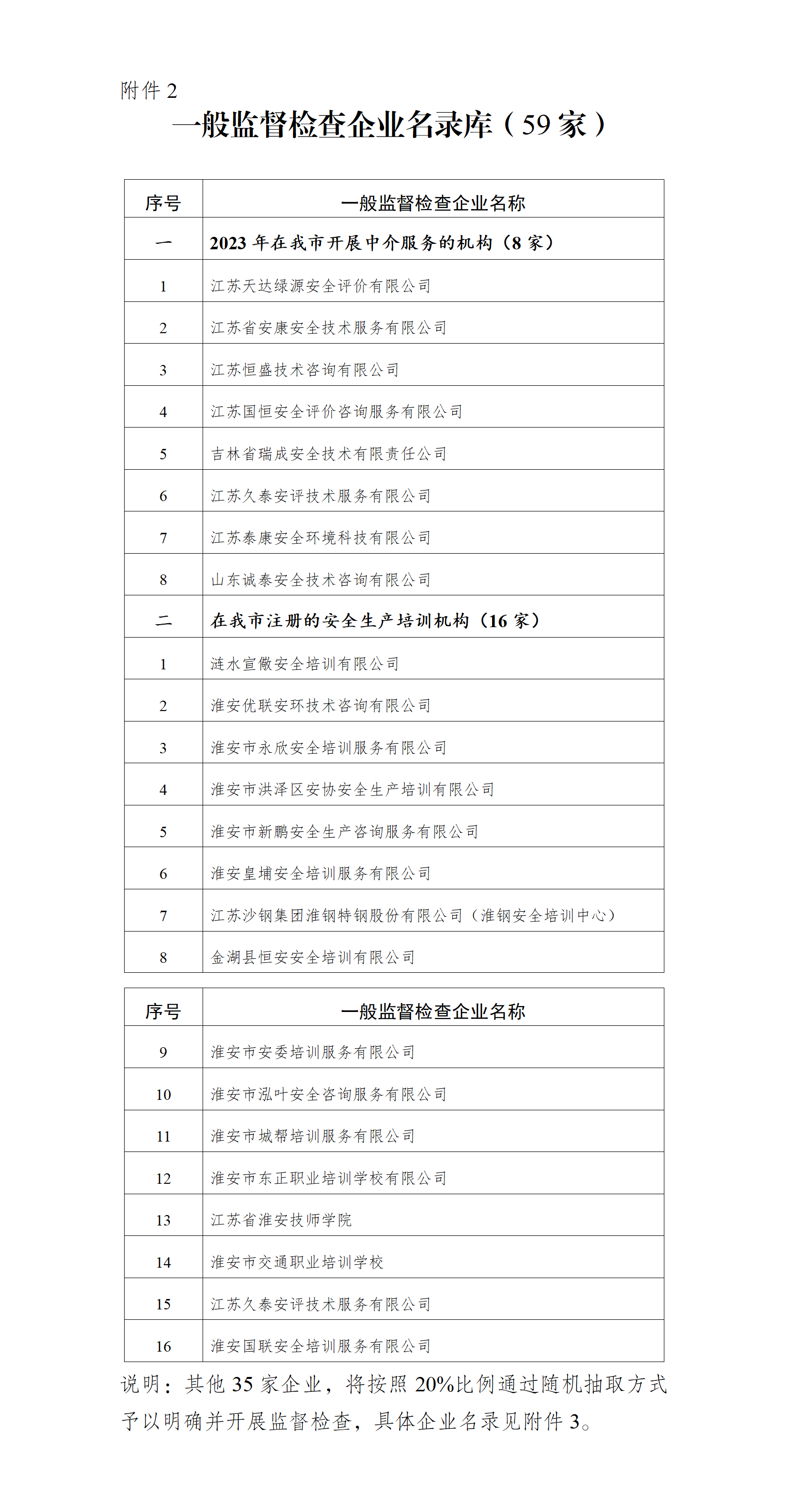 淮安市应急管理局2024年度安全生产监督检查行政执法计划_01(1).png