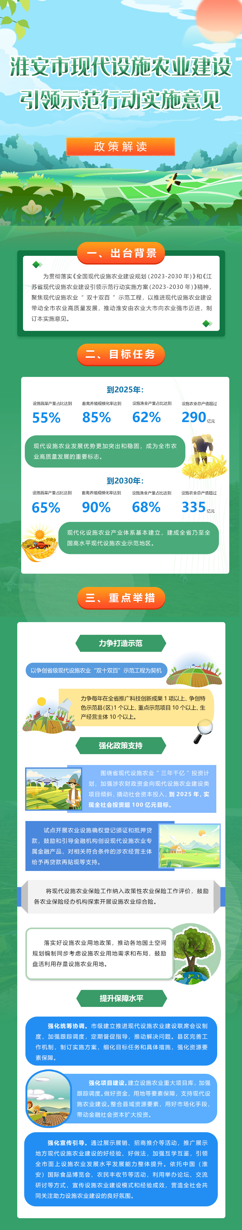 淮安市现代设施农业建设-引领示范行动实施意见.jpg