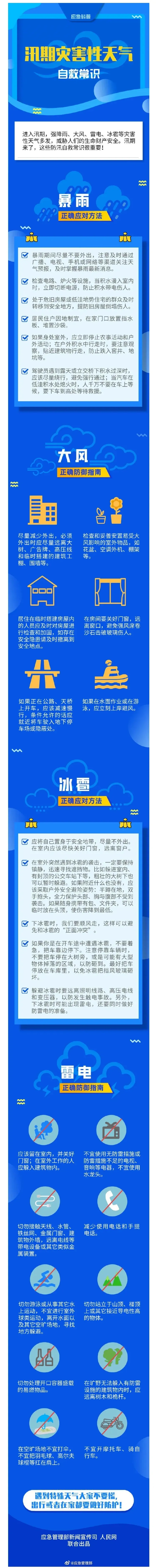 汛期灾害性天气自救常识.jpg