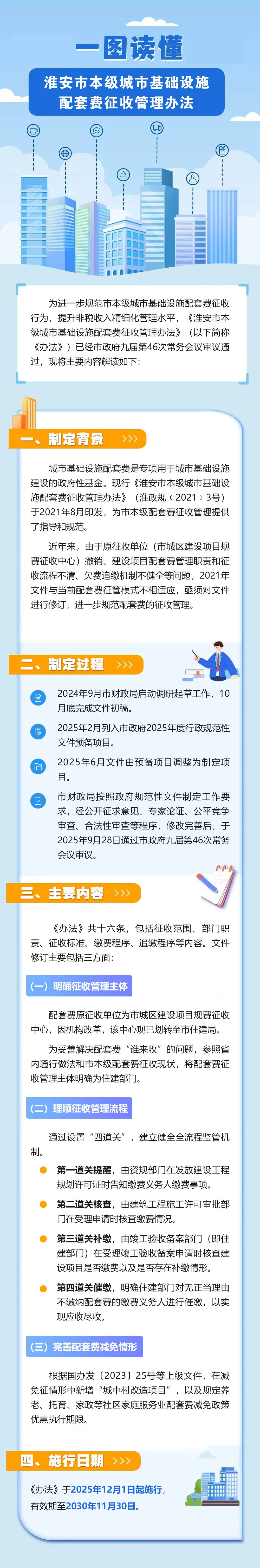 一图读懂《淮安市本级城市基础设施配套费征收管理办法》.jpg