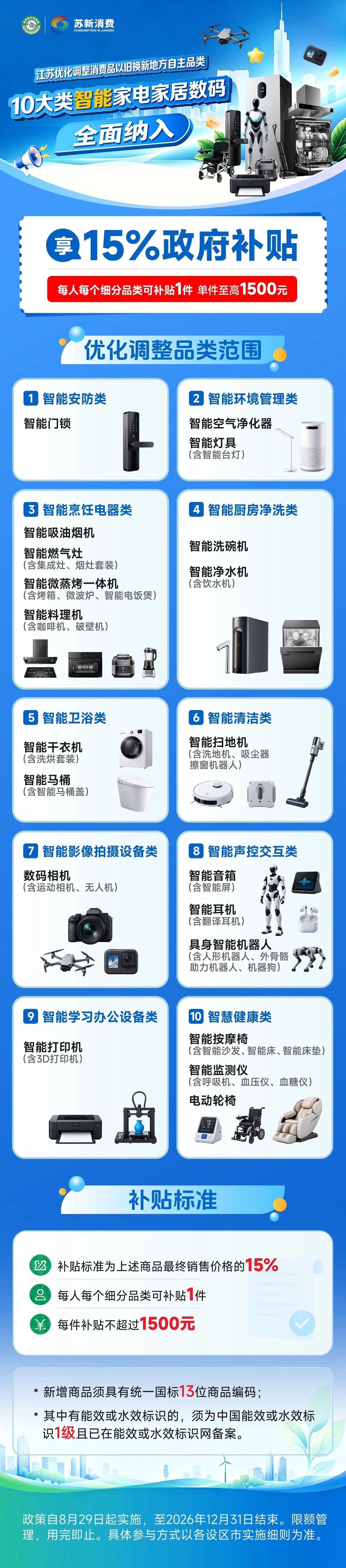 江苏优化调整消费品以旧换新地方自主品类啦！.jpg