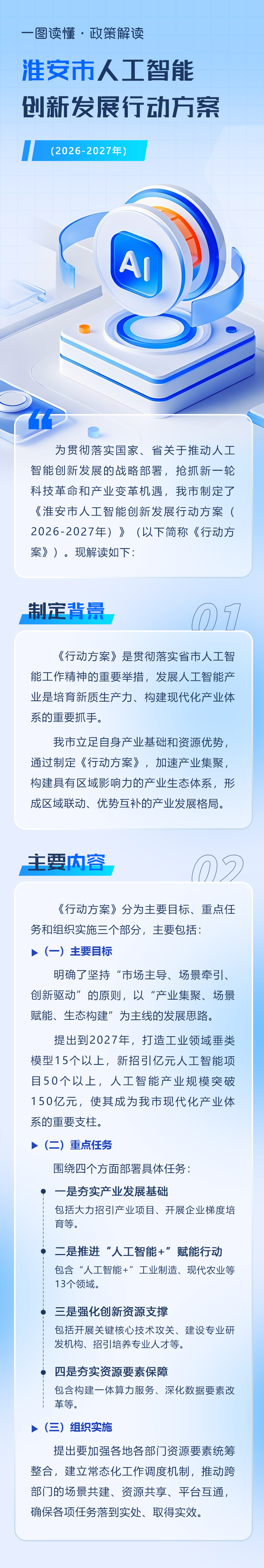 一图读懂《淮安市人工智能创新发展行动方案（2026-2027年）》.jpg
