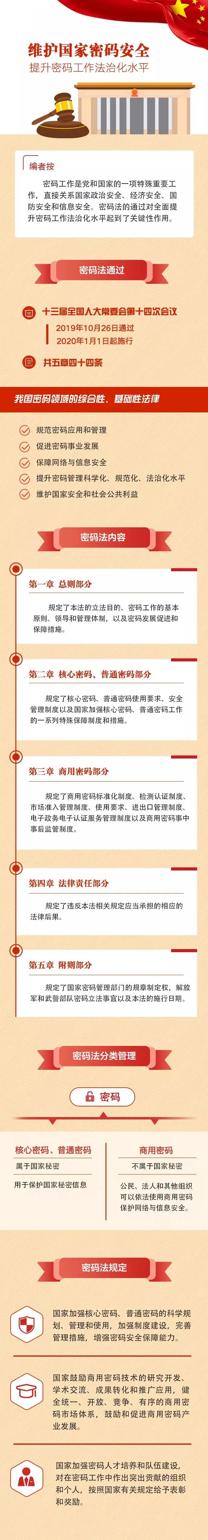 一图读懂《中华人民共和国密码法》2.jpg