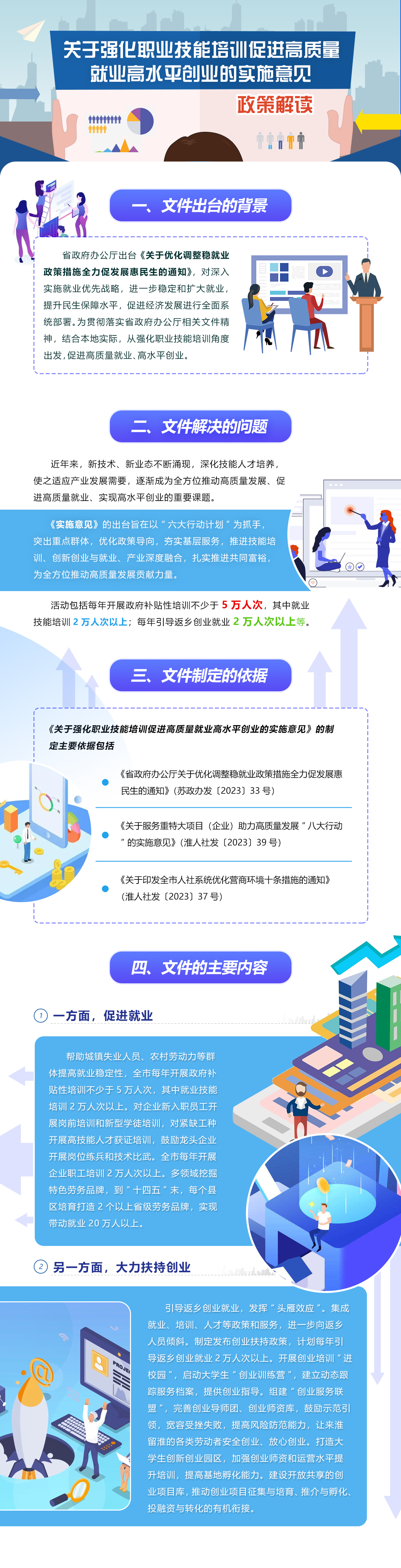 关于强化职业技能培训促进高质量就业高水平创业的实施意见 拷贝.jpg