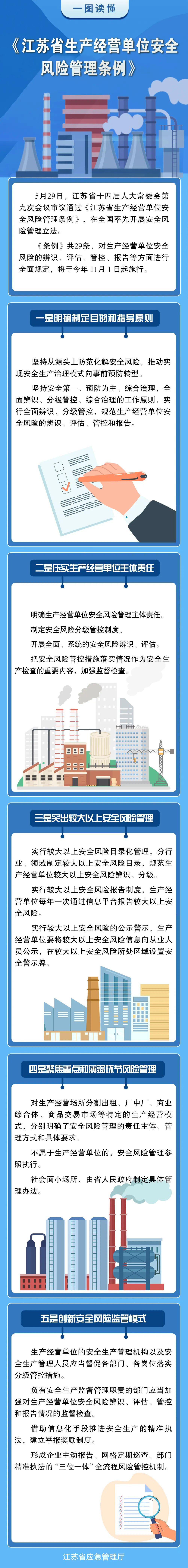 一图读懂：《江苏省生产经营单位安全风险管理条例》.jpg