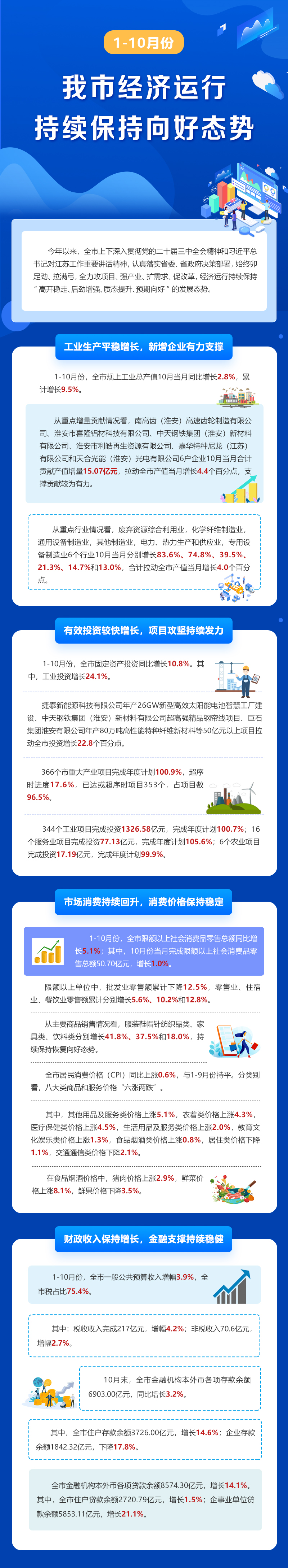 1-10月份我市经济运行持续保持向好态势.jpg