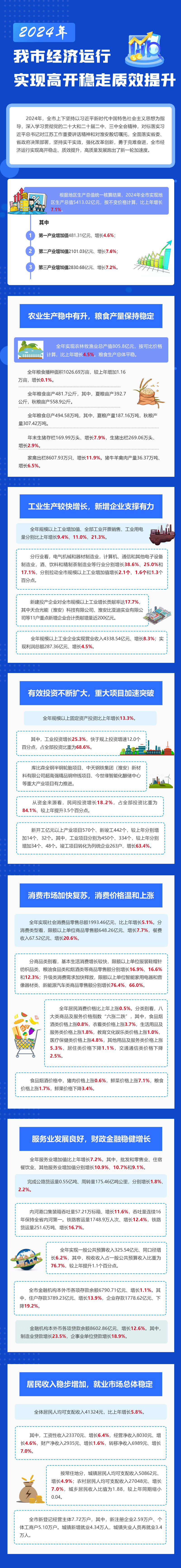 2024年我市经济运行实现高开稳走质效提升.jpg