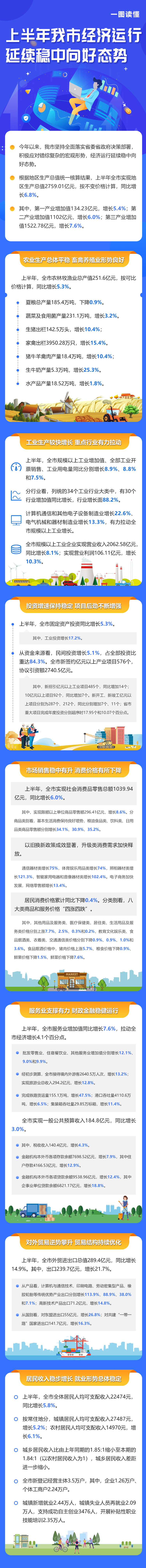 上半年我市经济运行延续稳中向好态势-1.jpg