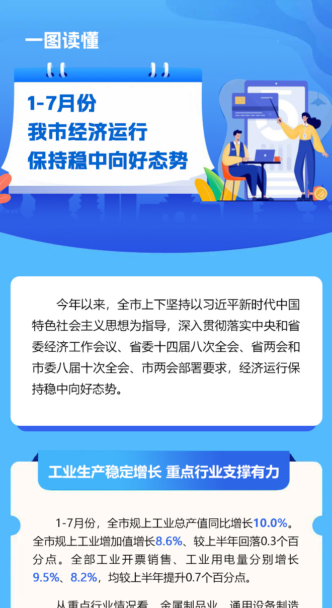 一图读懂 | 1-7月份我市经济运行保持稳中向好态势...