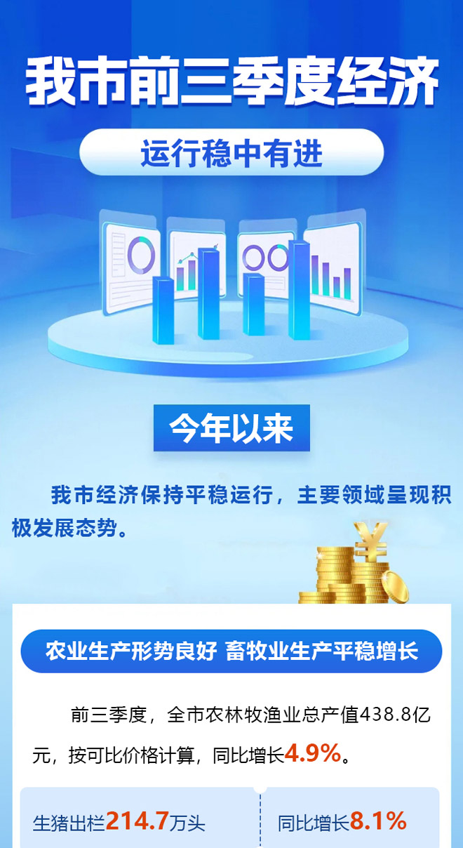 一图读懂 | 我市前三季度经济运行稳中有进