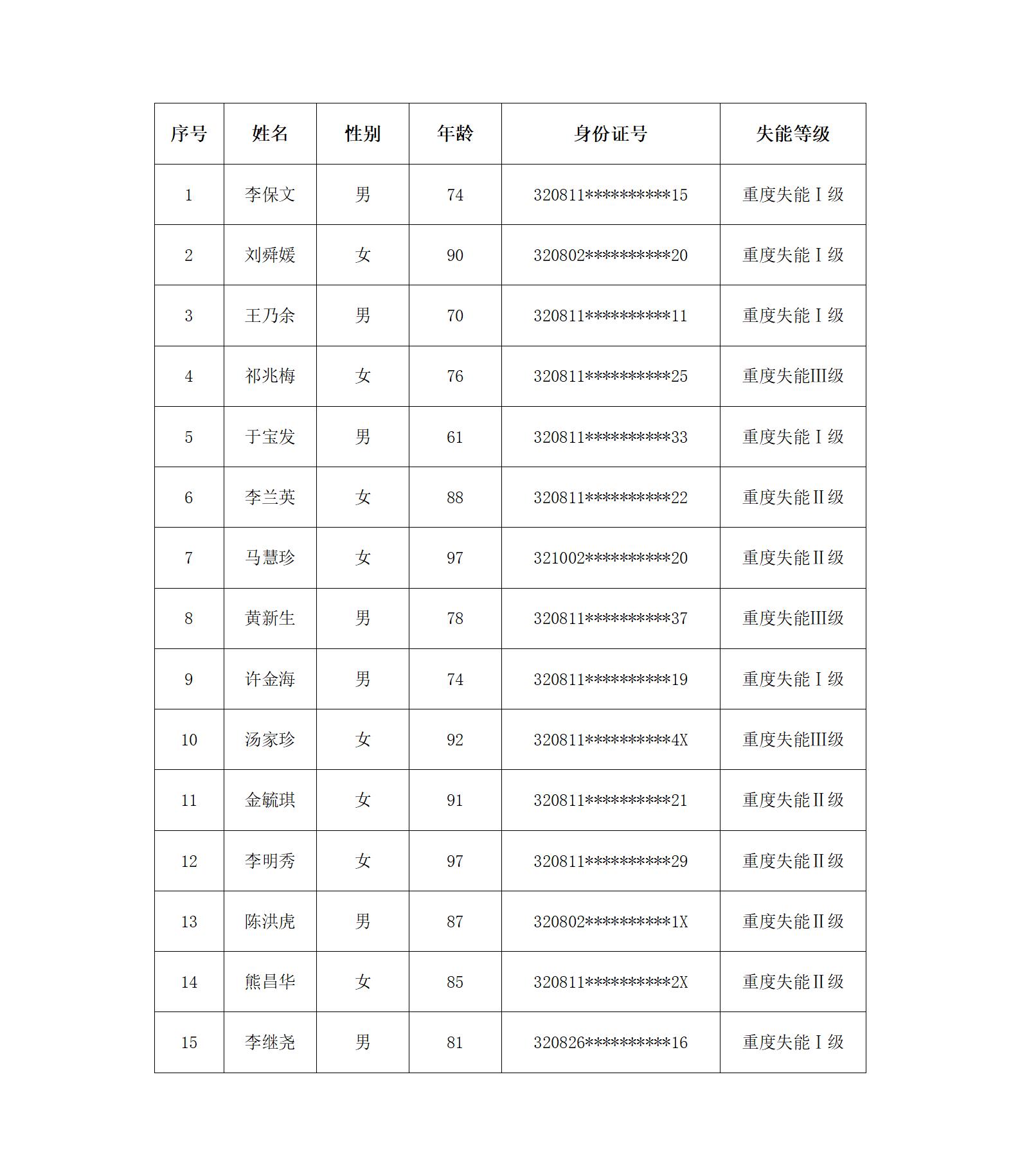 第二十一批.jpg