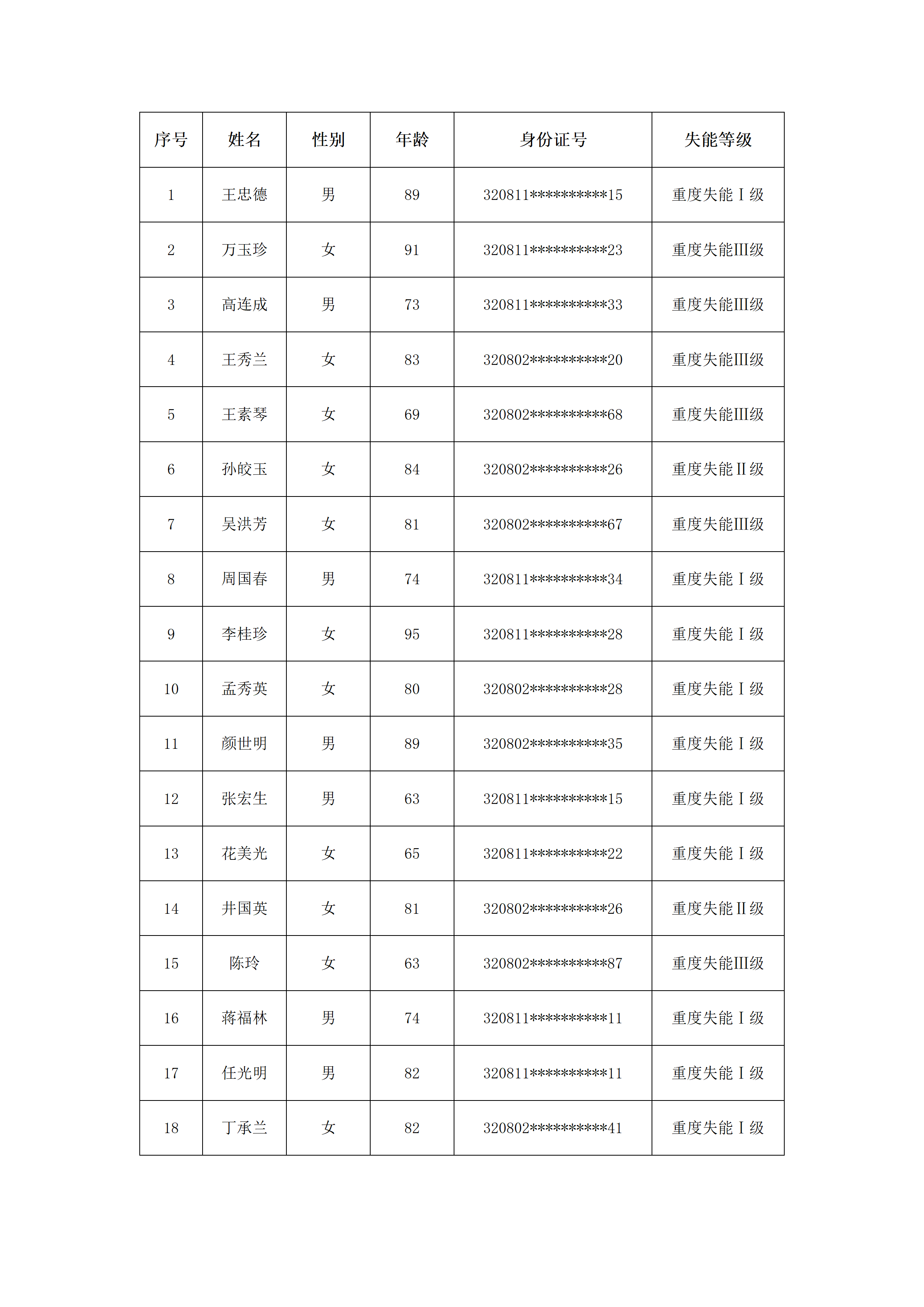 2026年度淮安市本级长期护理保险失能等级评估结论公示(第四批).png