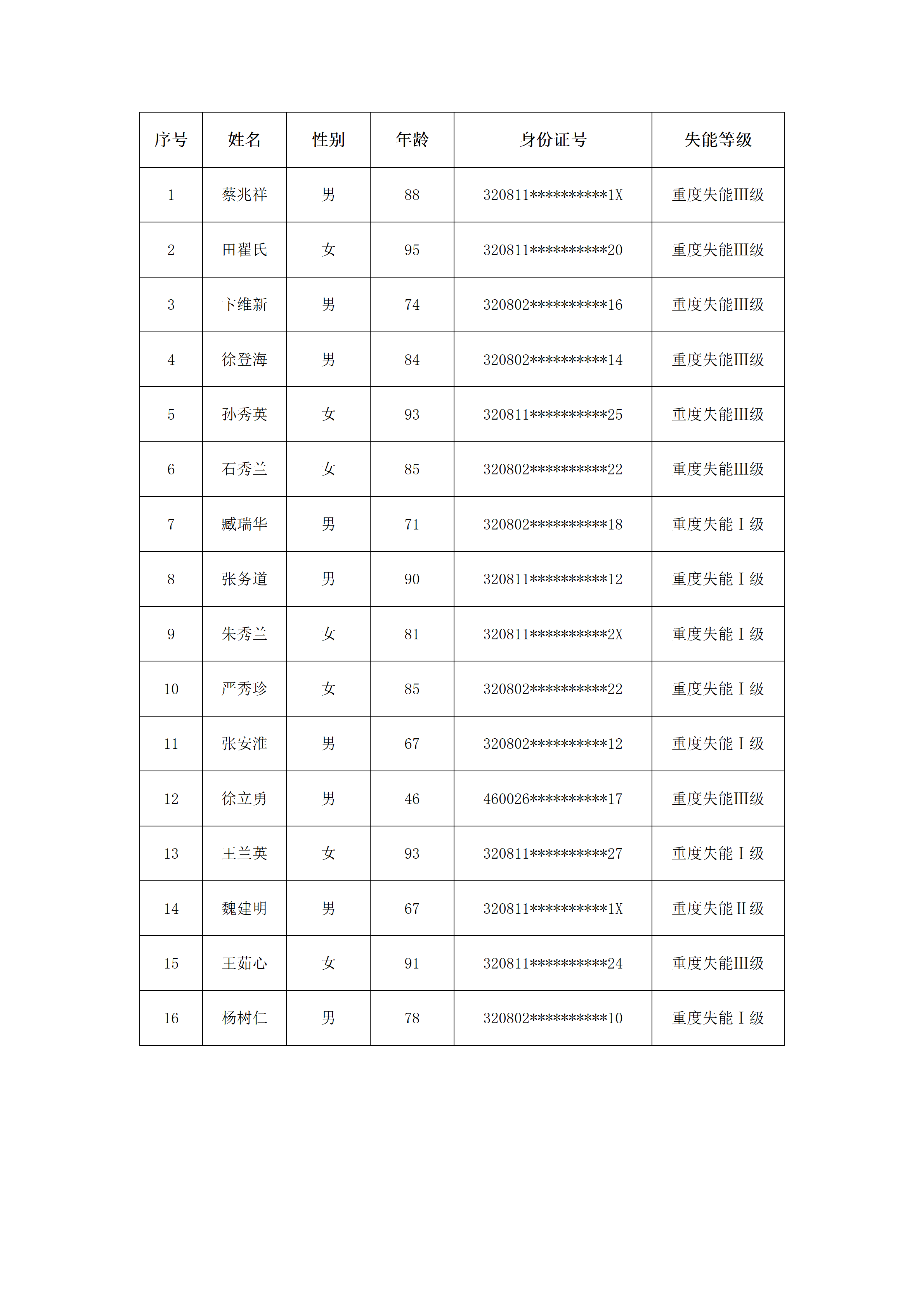 2026年度淮安市本级长期护理保险失能等级评估结论公示(第三批).png