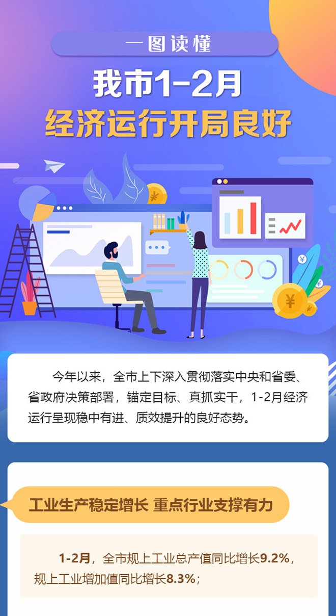 一图读懂 | 我市1-2月经济运行开局良好