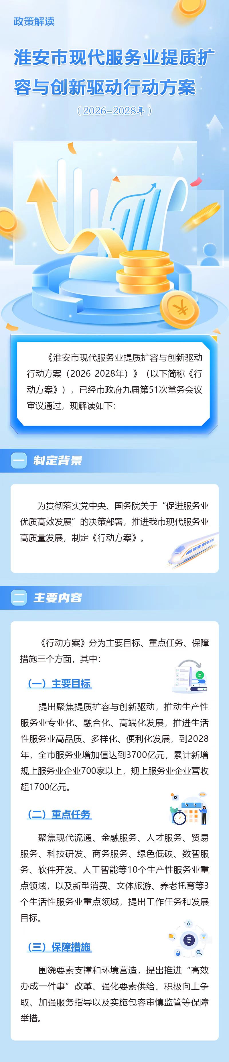 一图读懂《淮安市现代服务业提质扩容与创新驱动行动方案（2026-2028年）》.jpg